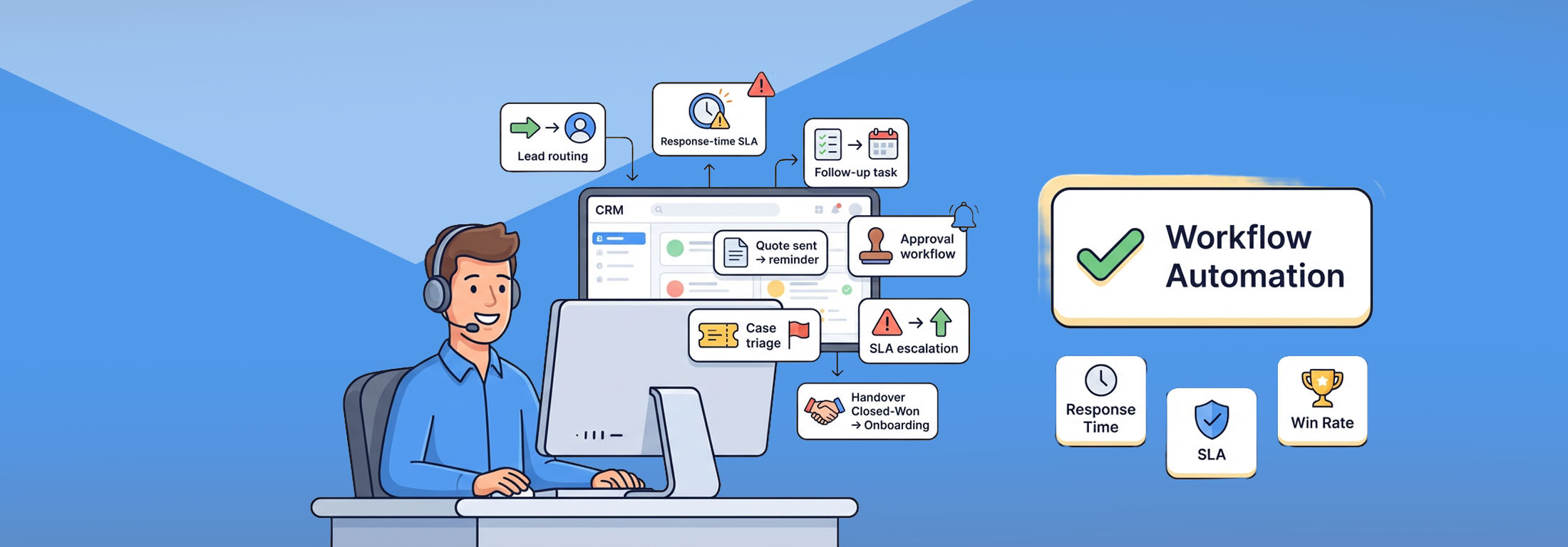 CRM workflows for sales & service: 12 automations that really help