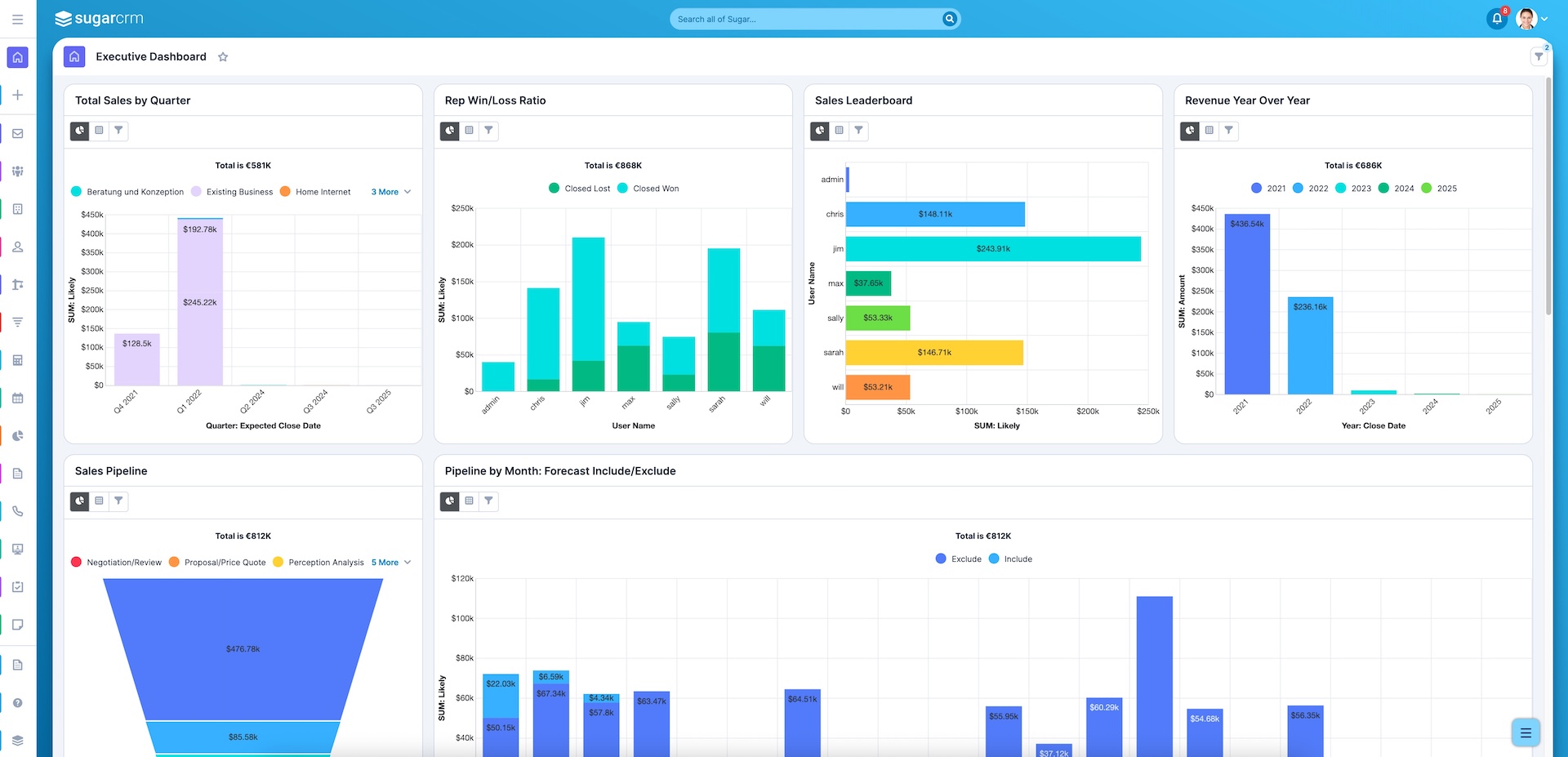 Using Dashboards Effectively: Key Metrics That Truly Improve Decision-Making