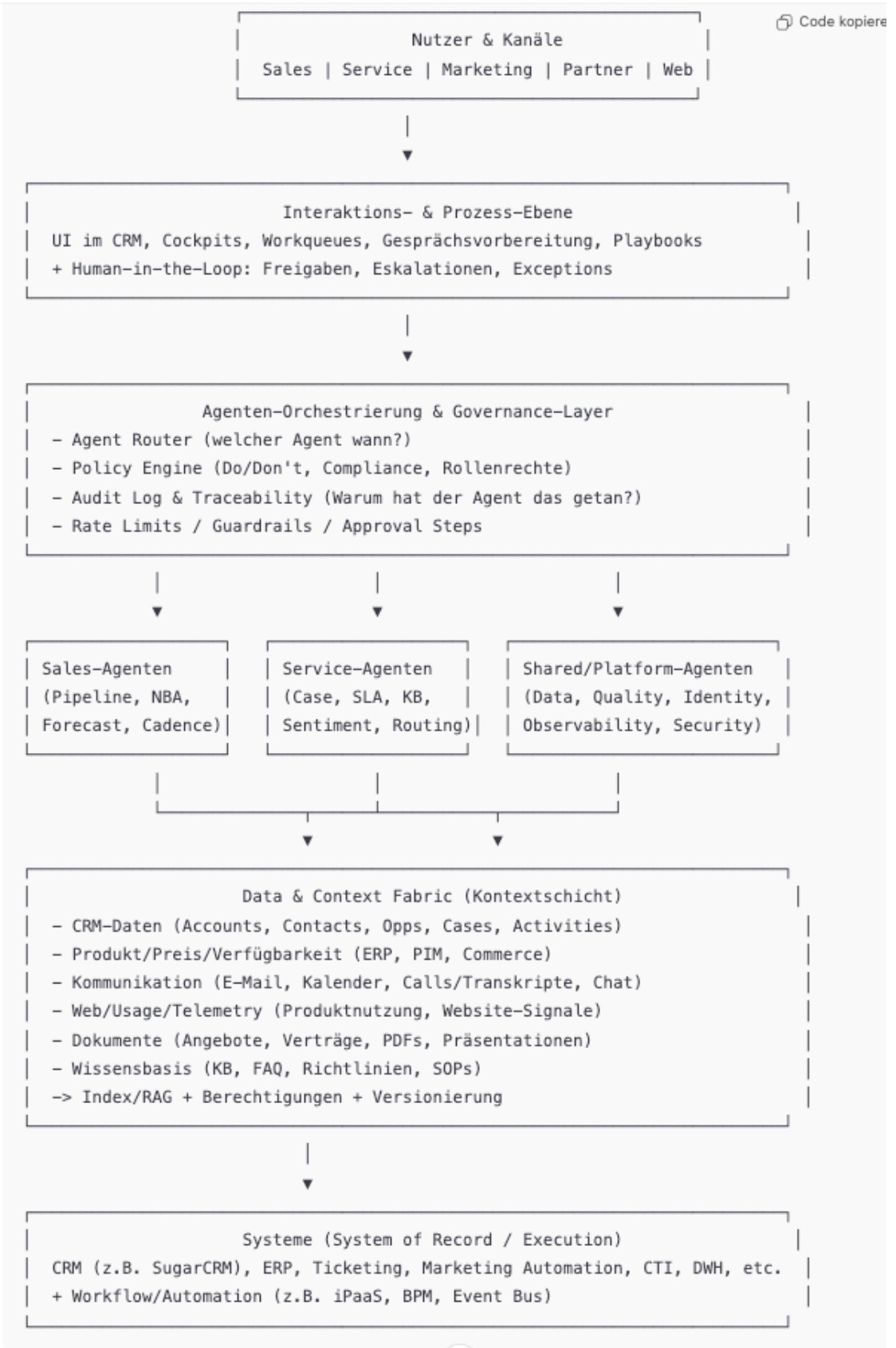 Why AI in CRM and Sales Is a Strategic Management Decision