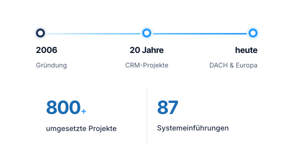 Über uns
