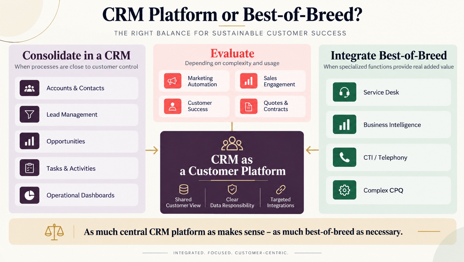 CRM Consolidation: Do We Really Still Need Ten Different Tools for Customer Management?