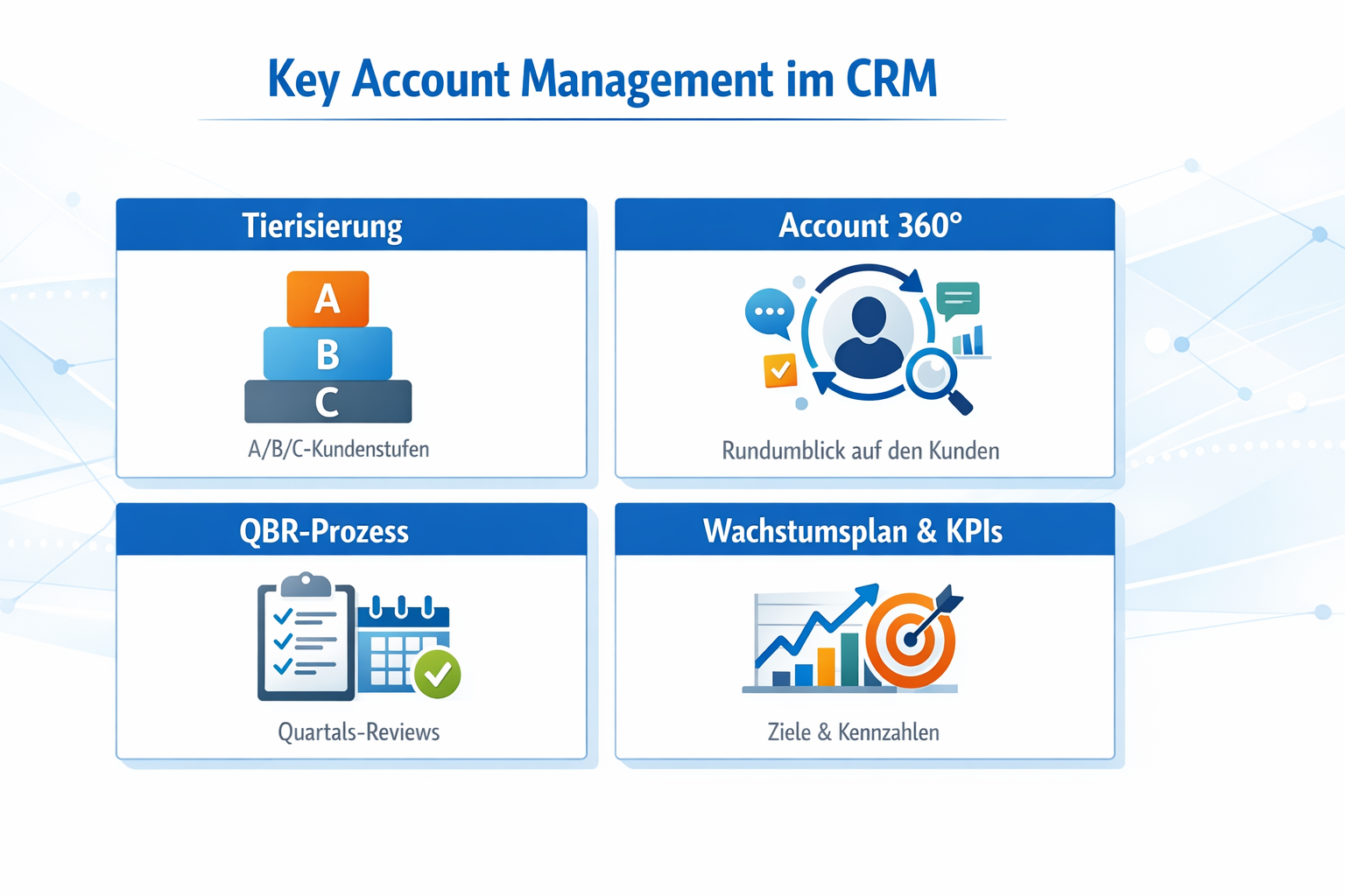 Key Account Management mit SugarCRM: QBRs & Wachstumspläne