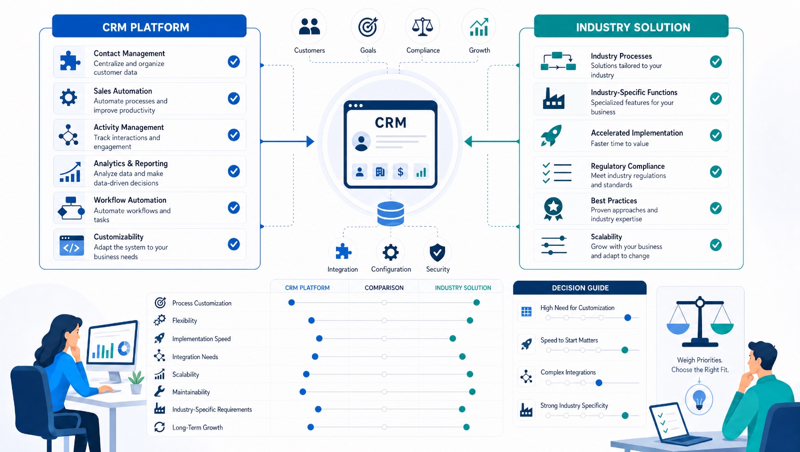 CRM Projects in Established Organizations: How Companies Can Get Started Without Overwhelming Themselves