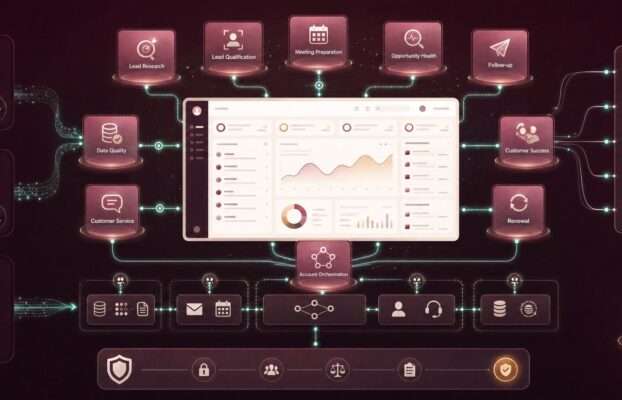 Agentic AI in CRM: What’s Already Possible Today and Where CRM Might Be Headed