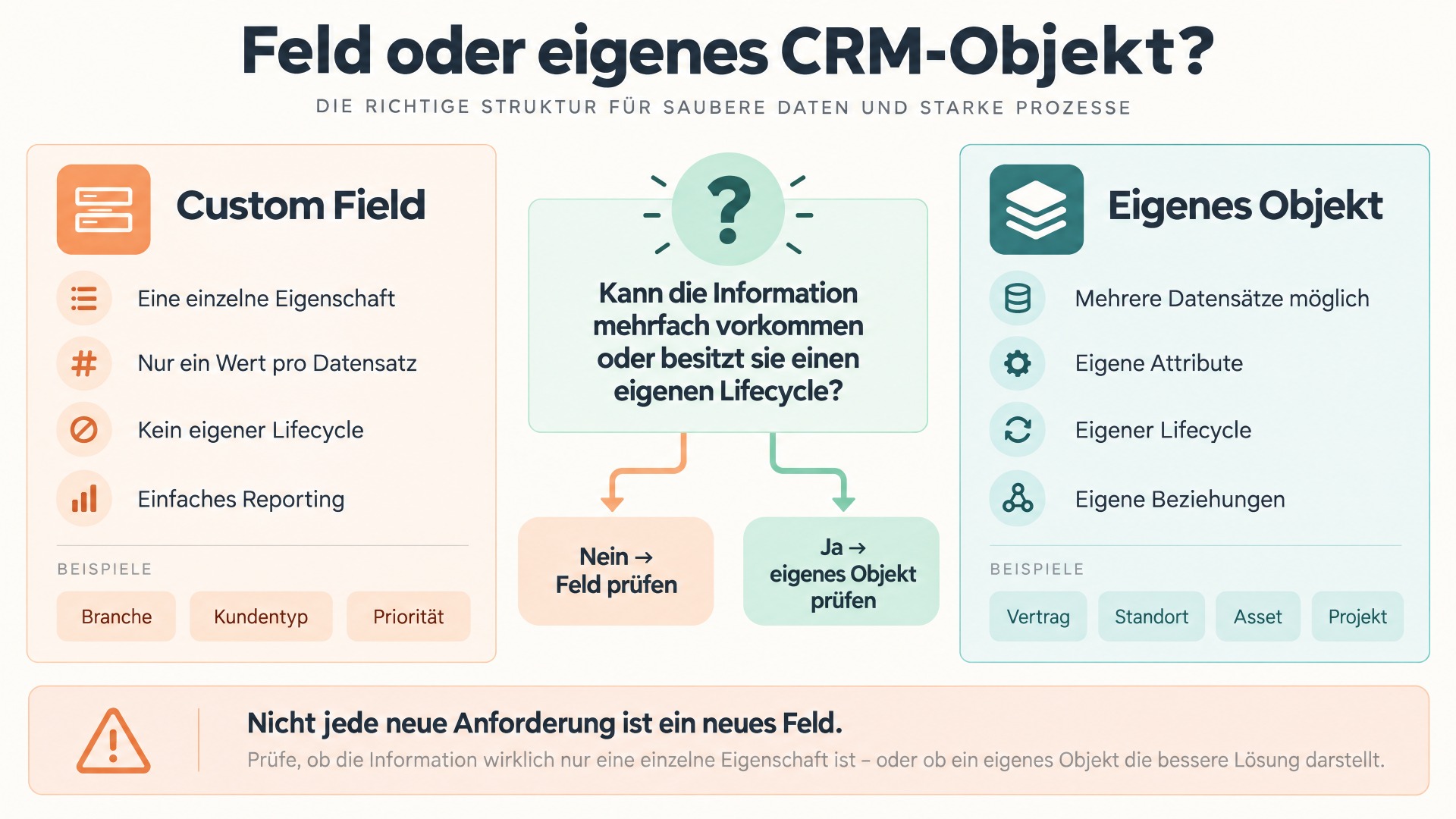 CRM-Datenmodell richtig planen: Warum schlechte Strukturen später teuer werden