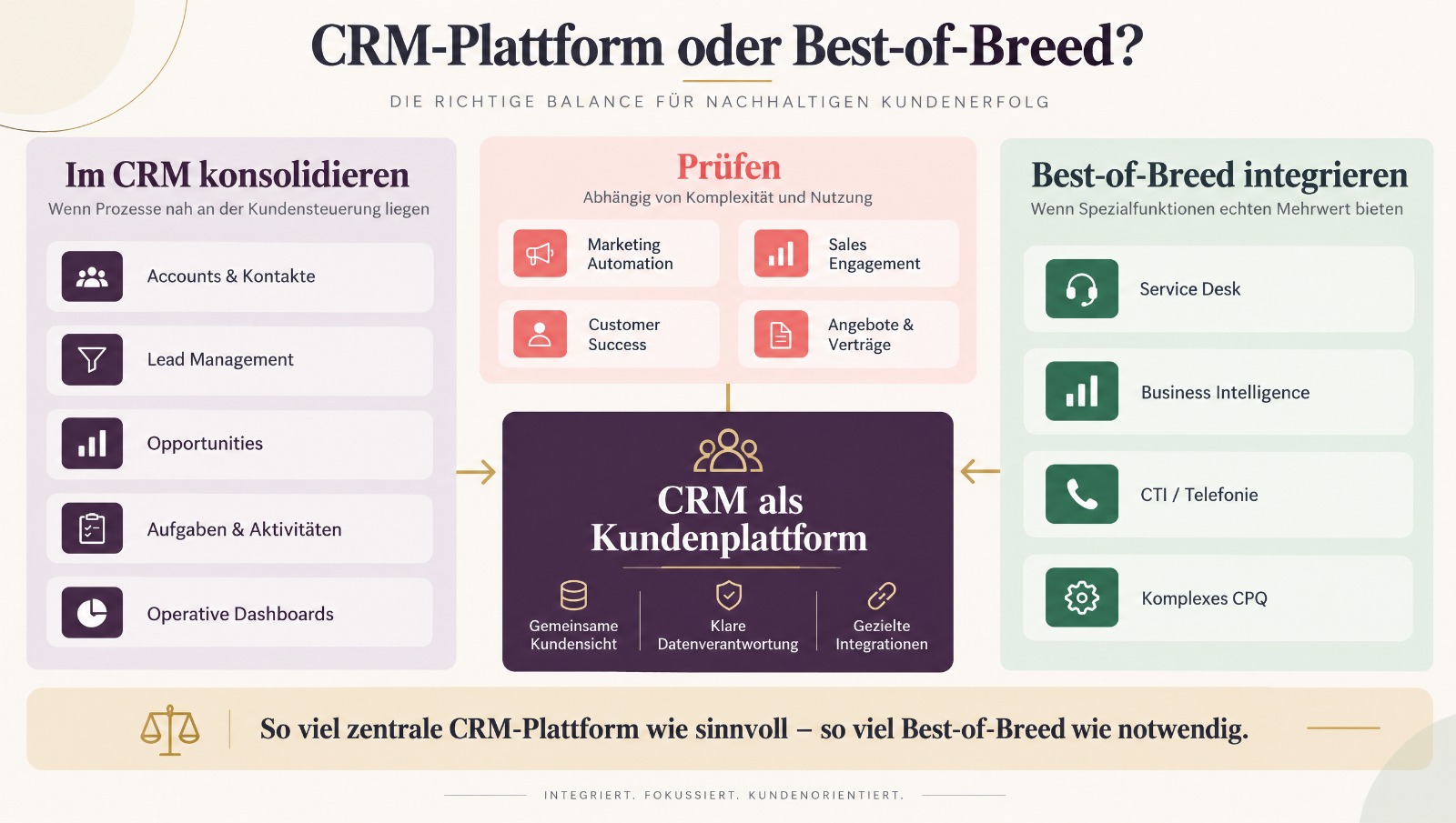 CRM-Konsolidierung: Brauchen wir wirklich noch zehn Tools rund um den Kunden?