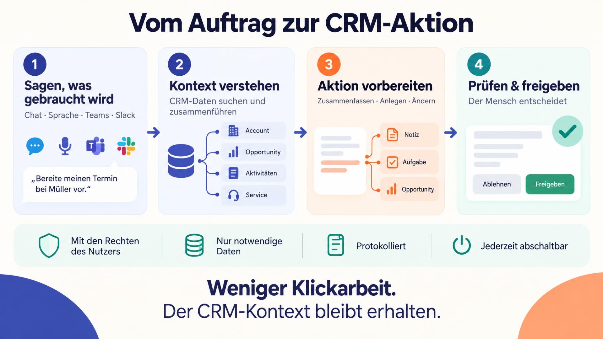 CRM via Chat Instead of Clicks: How Agent-Based AI Is Changing Everyday Work