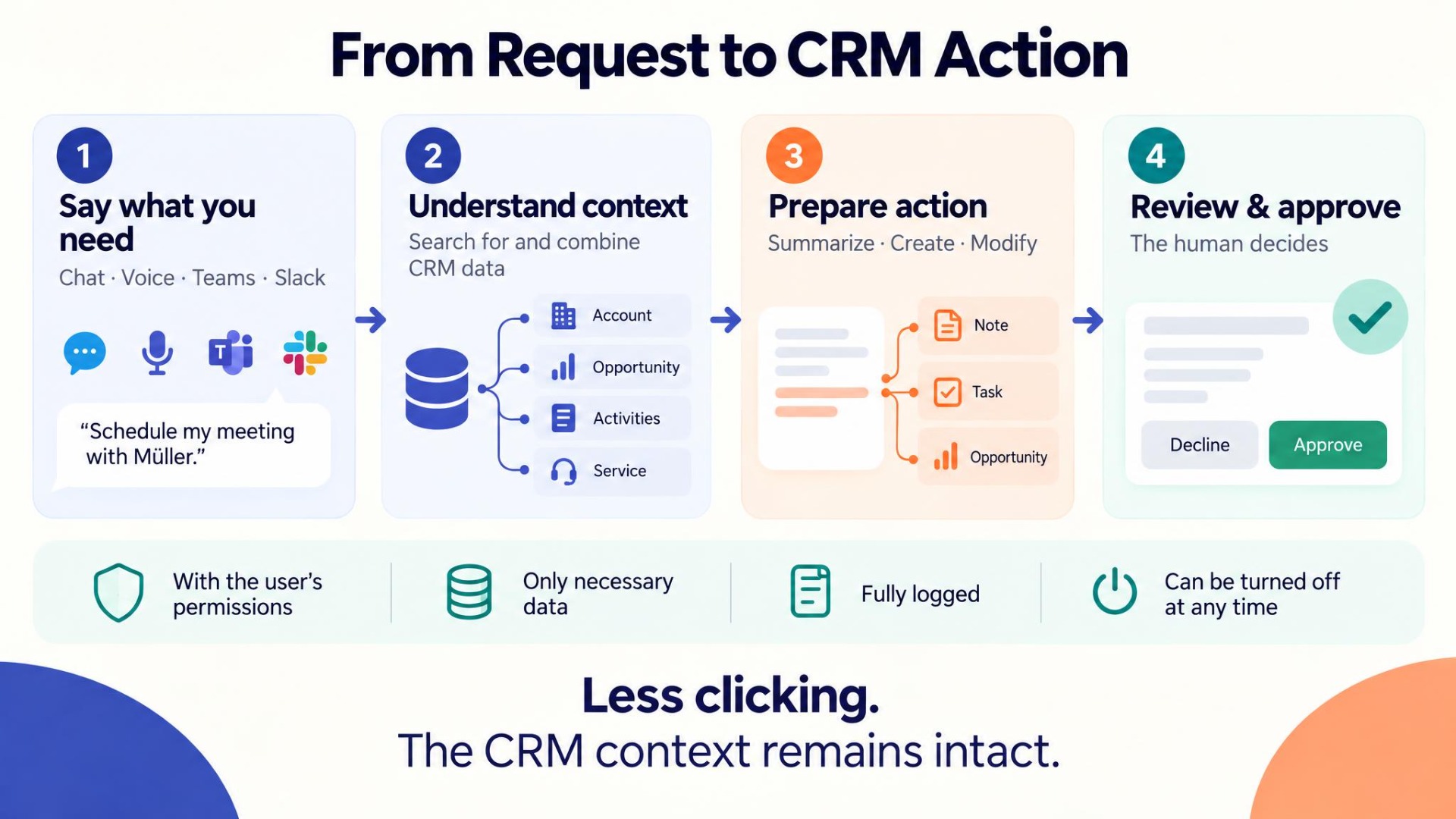 CRM via Chat Instead of Clicks: How Agent-Based AI Is Changing Everyday Work